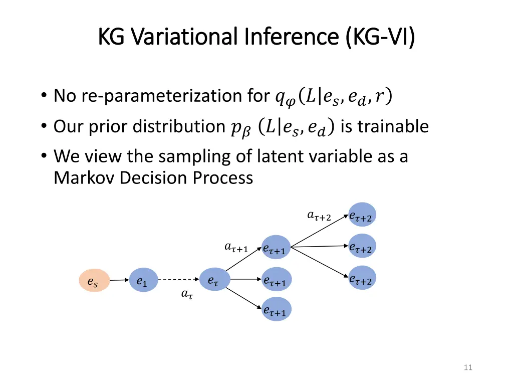 kg kg variational variational inference