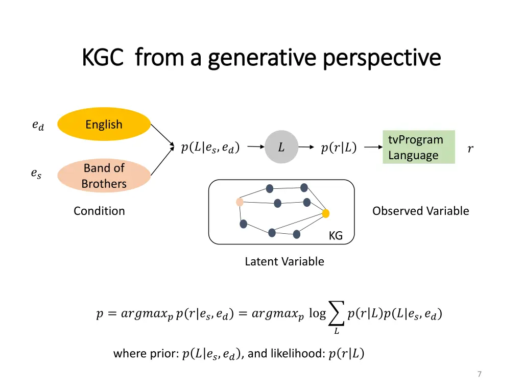 kgc from a kgc from a generative perspective