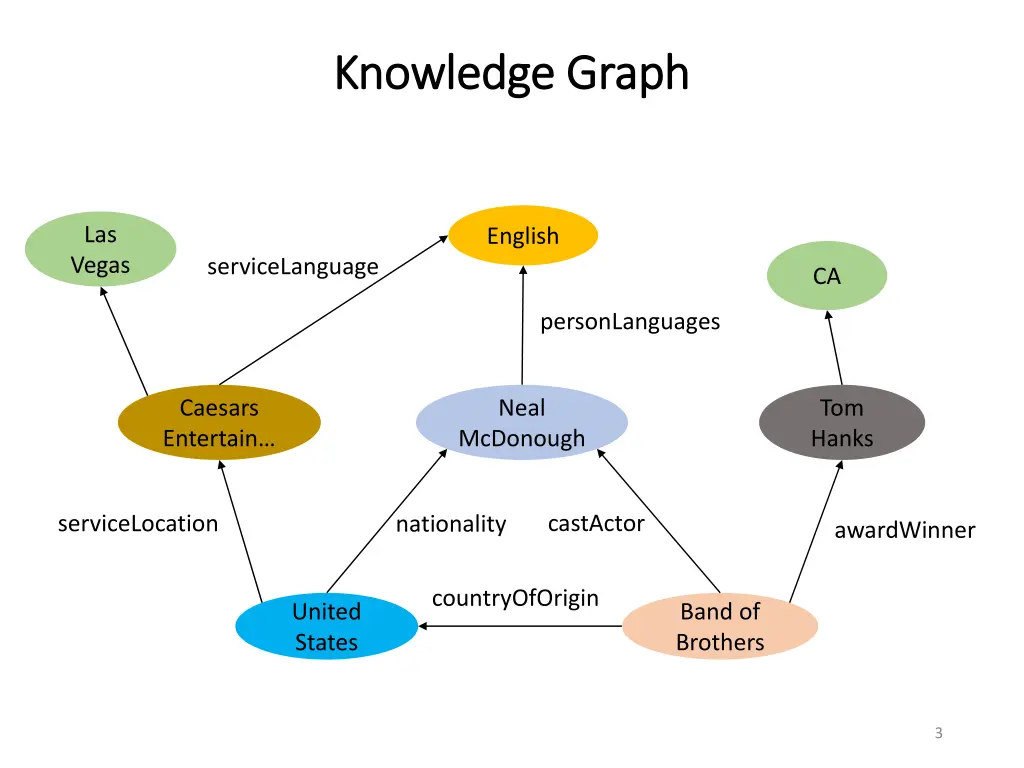 knowledge graph knowledge graph