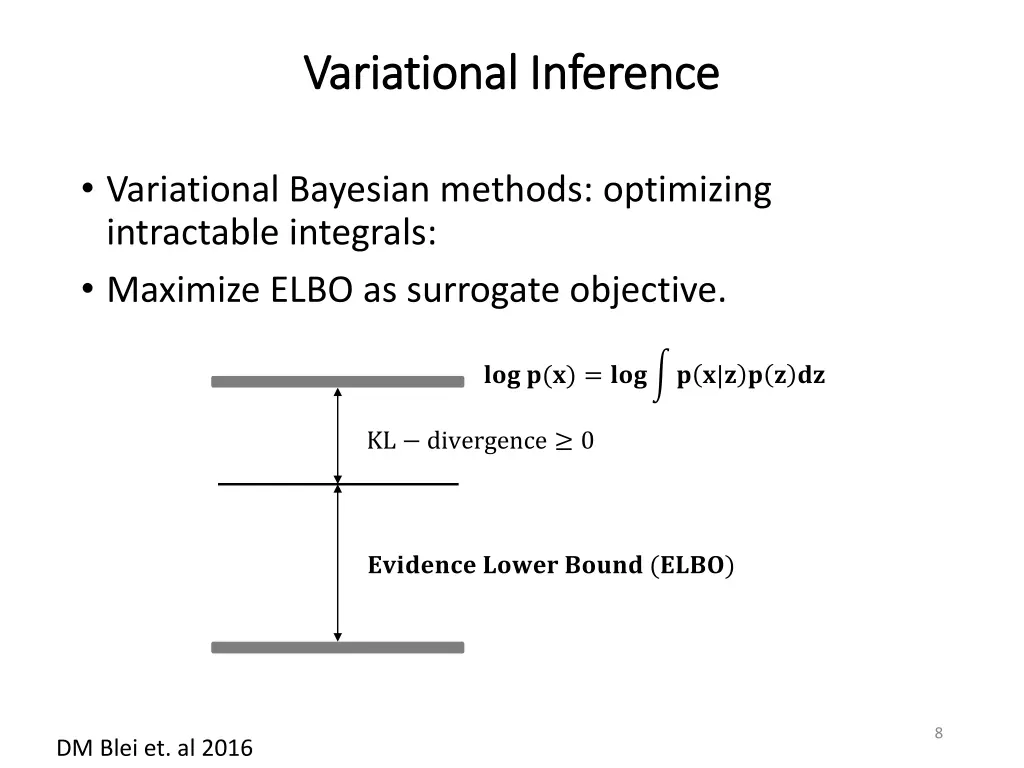 variational variational inference