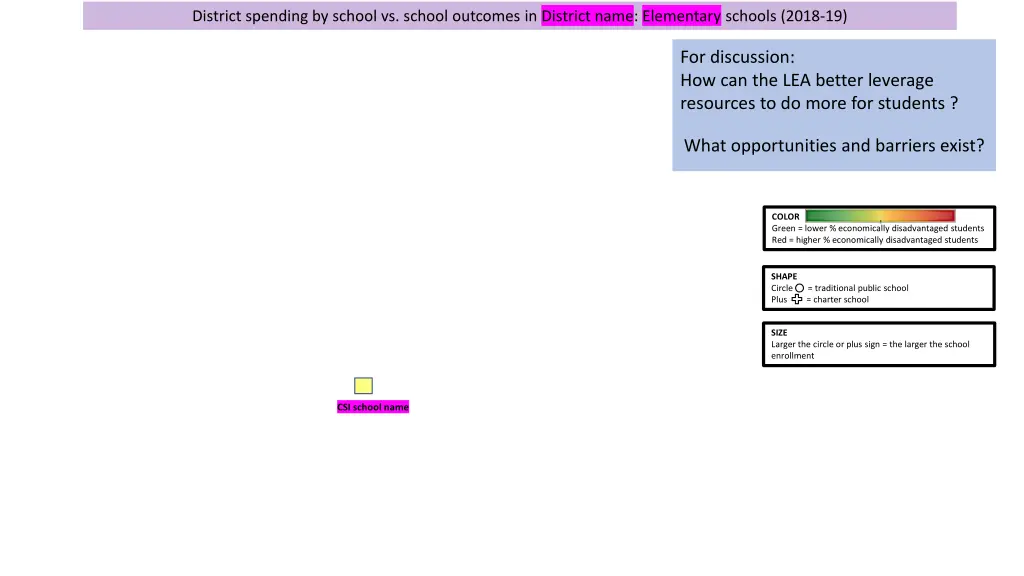 district spending by school vs school outcomes 1
