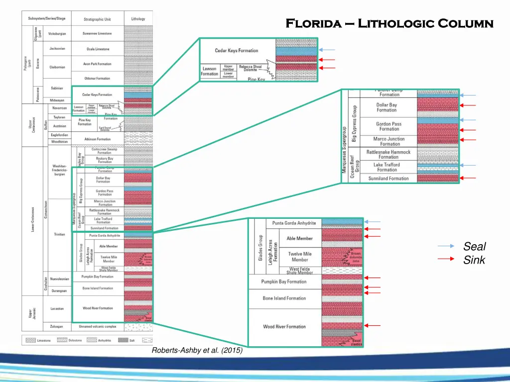 florida florida lithologic lithologic column