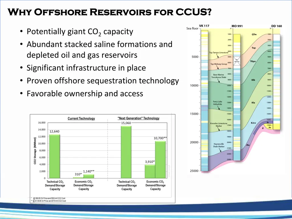 why offshore reservoirs for ccus why offshore