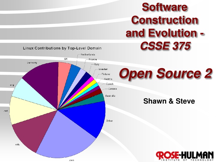 software construction and evolution csse 375