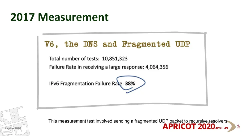 2017 measurement