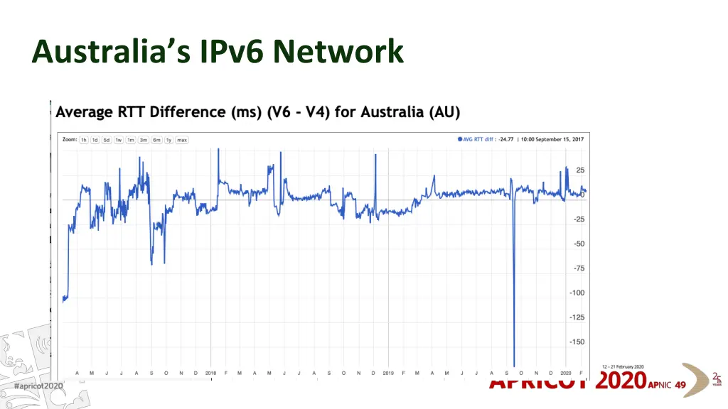 australia s ipv6 network