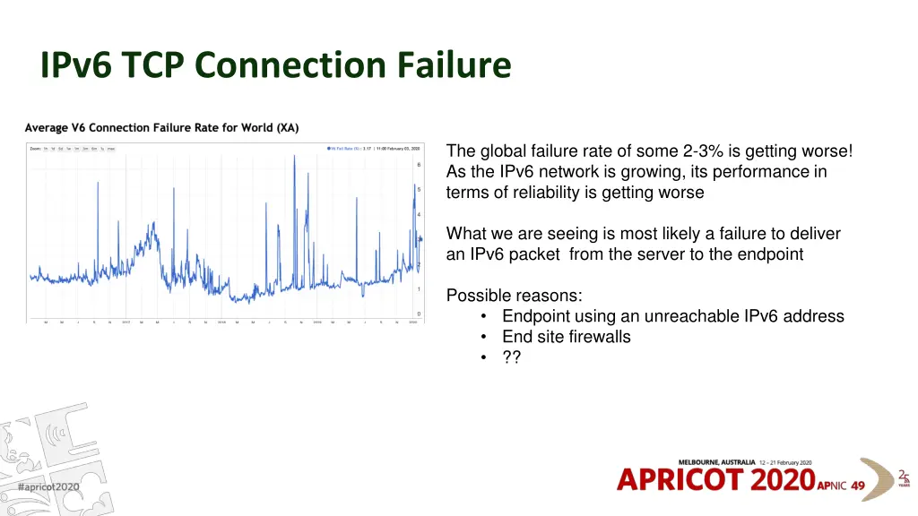 ipv6 tcp connection failure 1