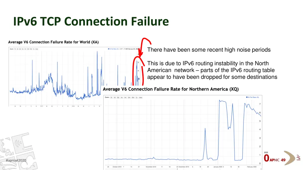 ipv6 tcp connection failure 2