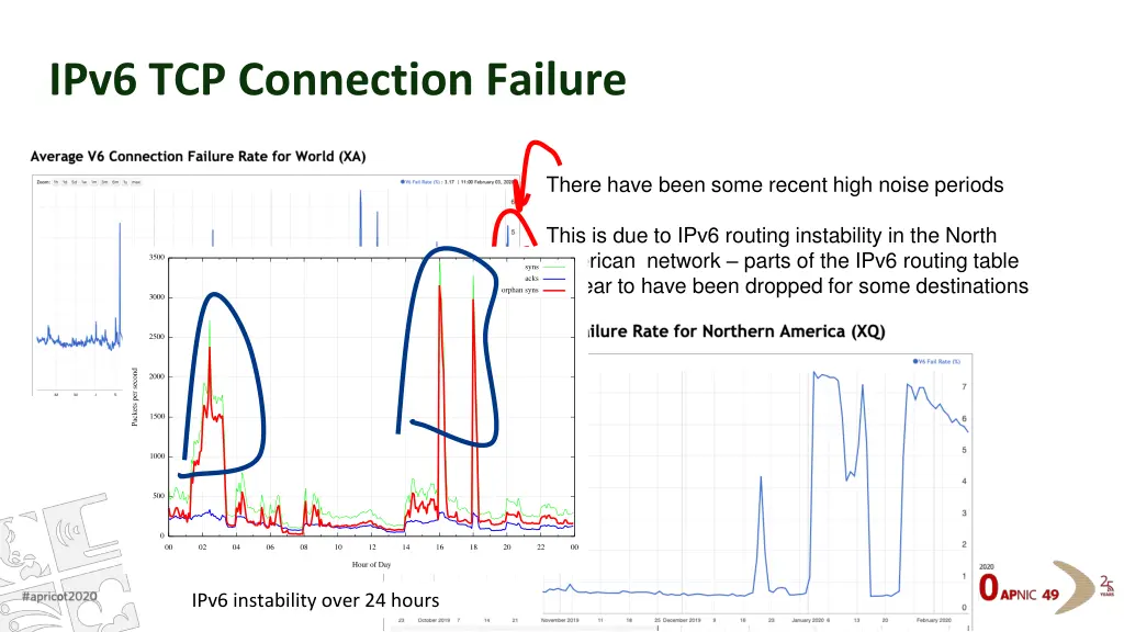 ipv6 tcp connection failure 3
