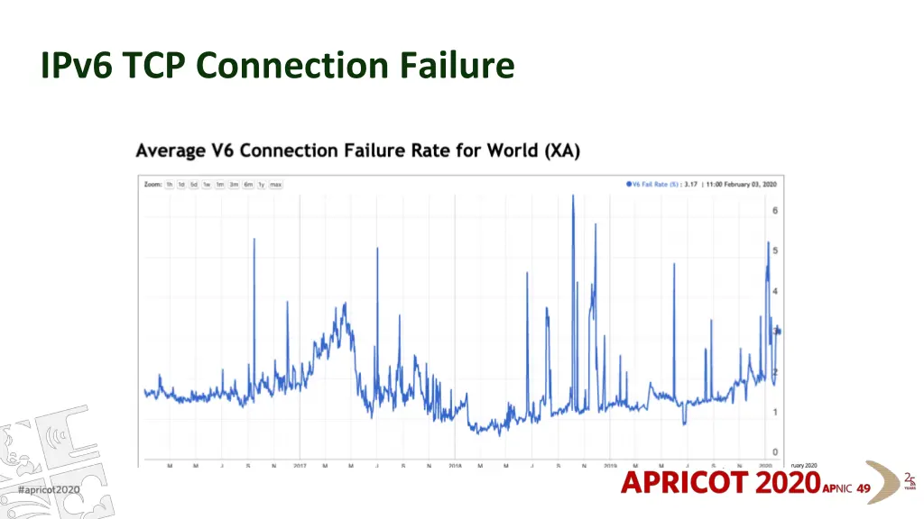 ipv6 tcp connection failure