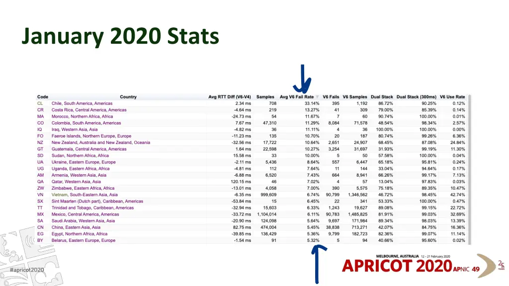 january 2020 stats