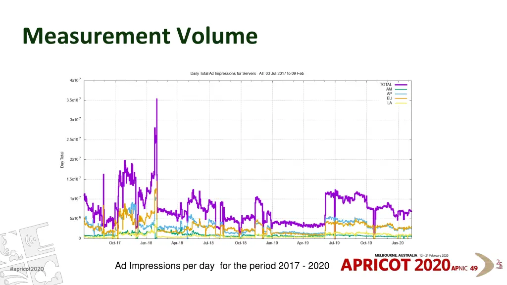 measurement volume