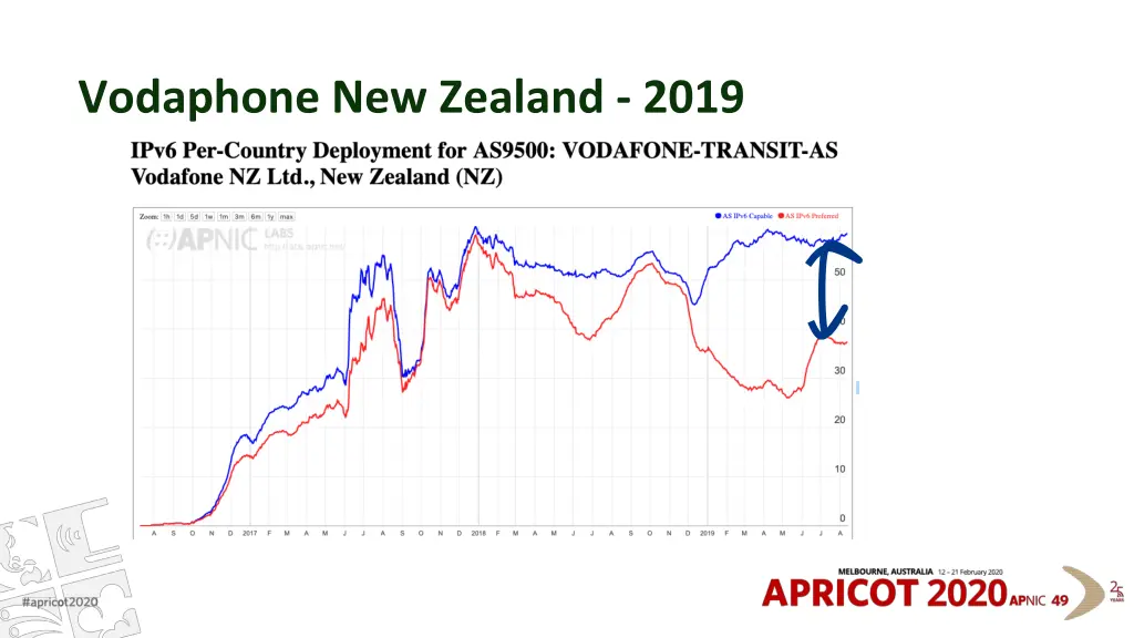 vodaphone new zealand 2019