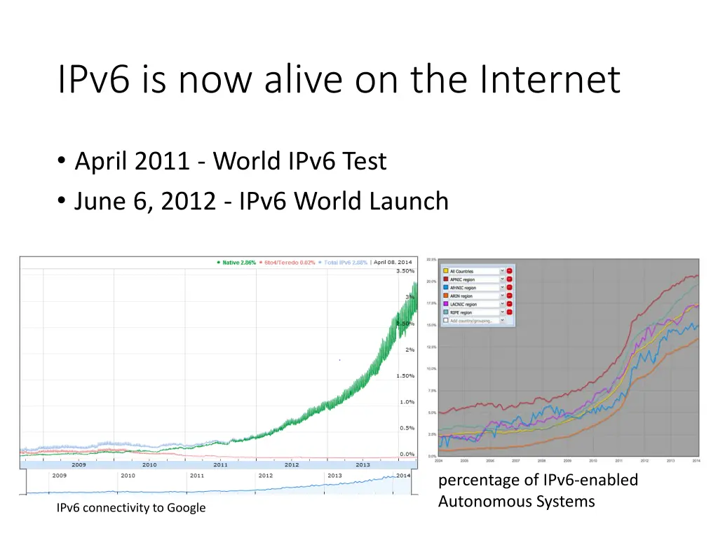 ipv6 is now alive on the internet