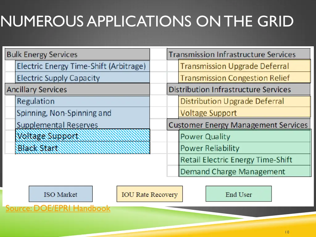 numerous applications on the grid