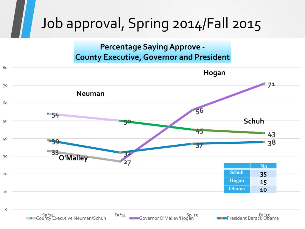 job approval spring 2014 fall 2015