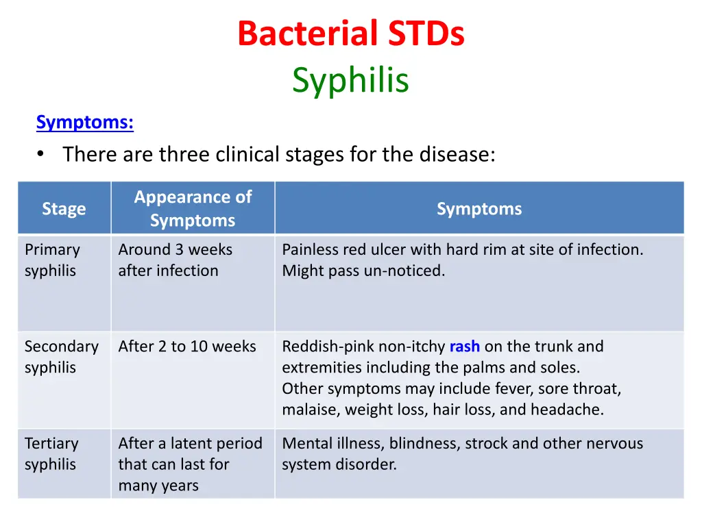 bacterial stds syphilis 1