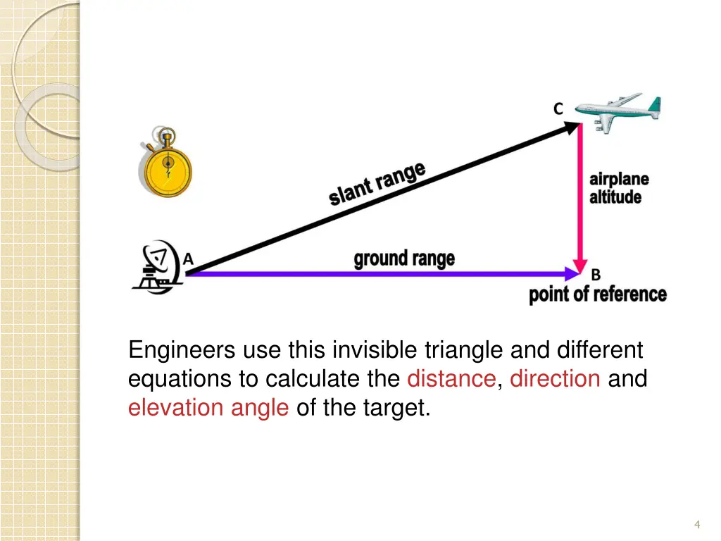 engineers use this invisible triangle
