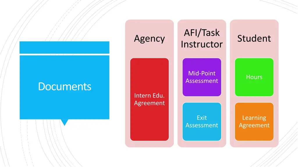 afi task instructor