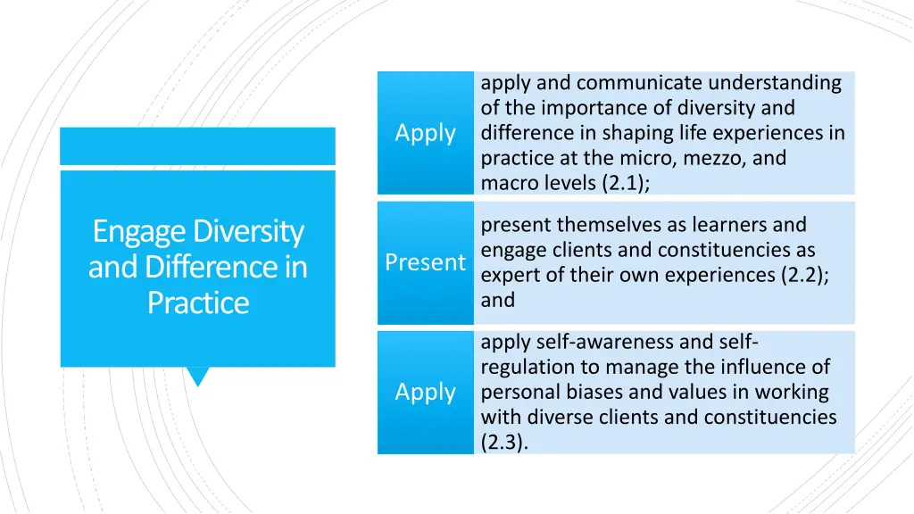 apply and communicate understanding