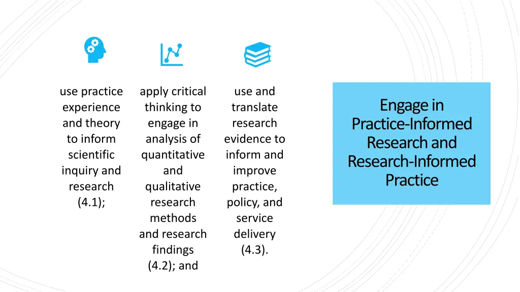 use practice experience and theory to inform
