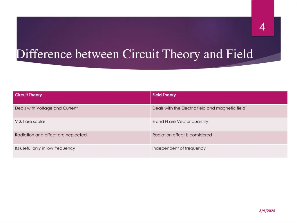 slide4