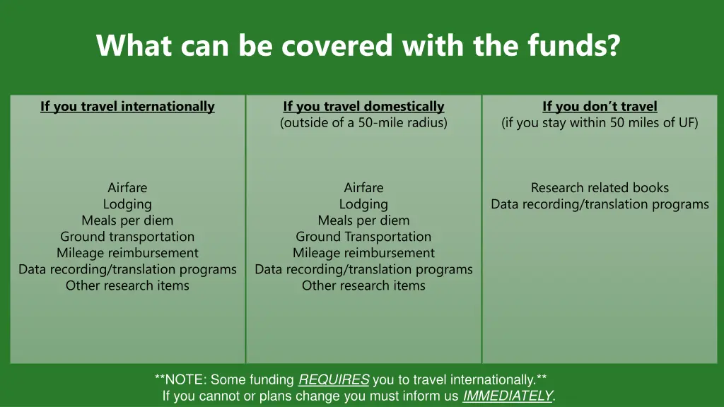 what can be covered with the funds