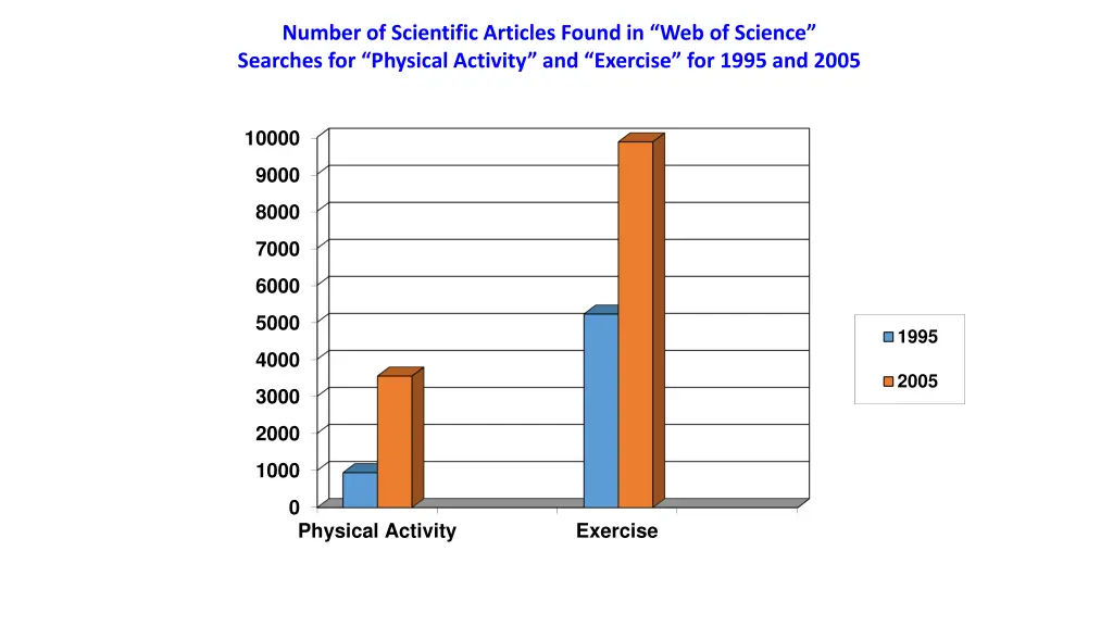 number of scientific articles found