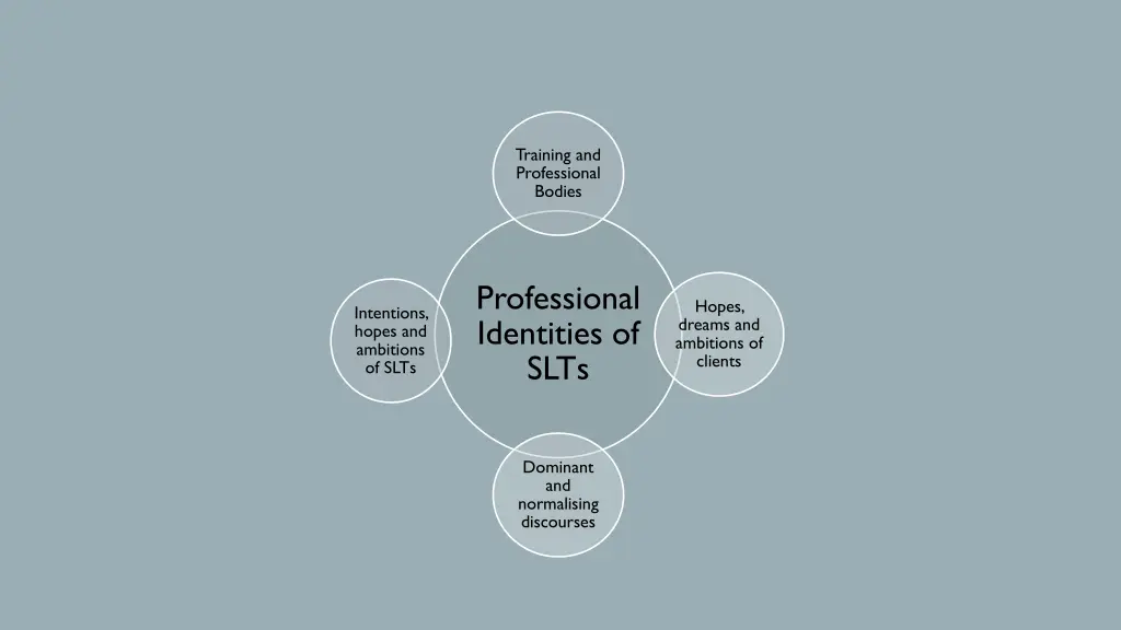 training and professional bodies