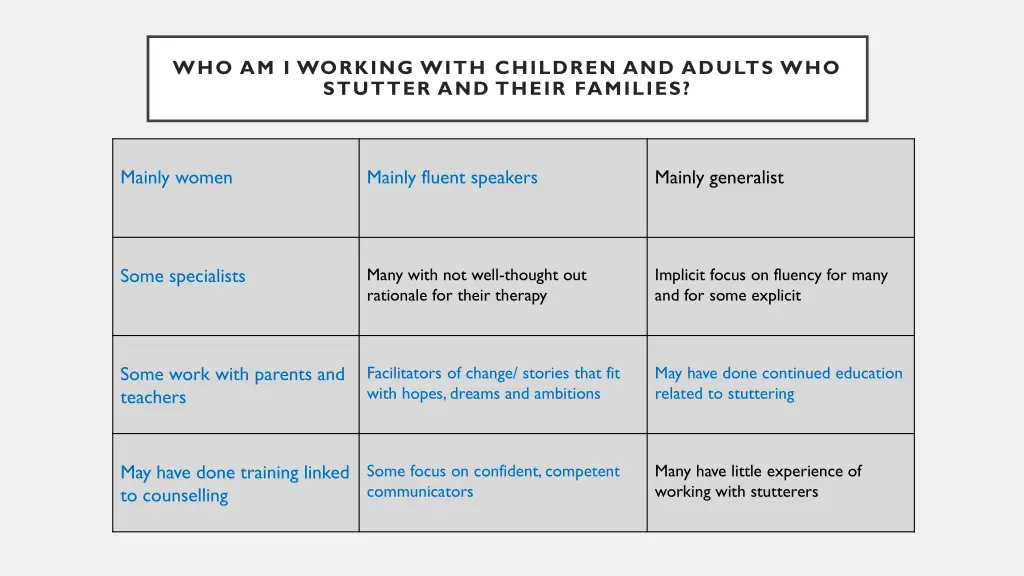 who am i working with children and adults