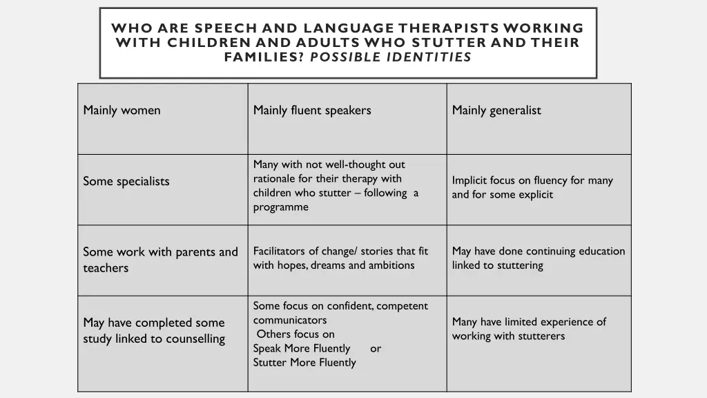 who are speech and language therapists working