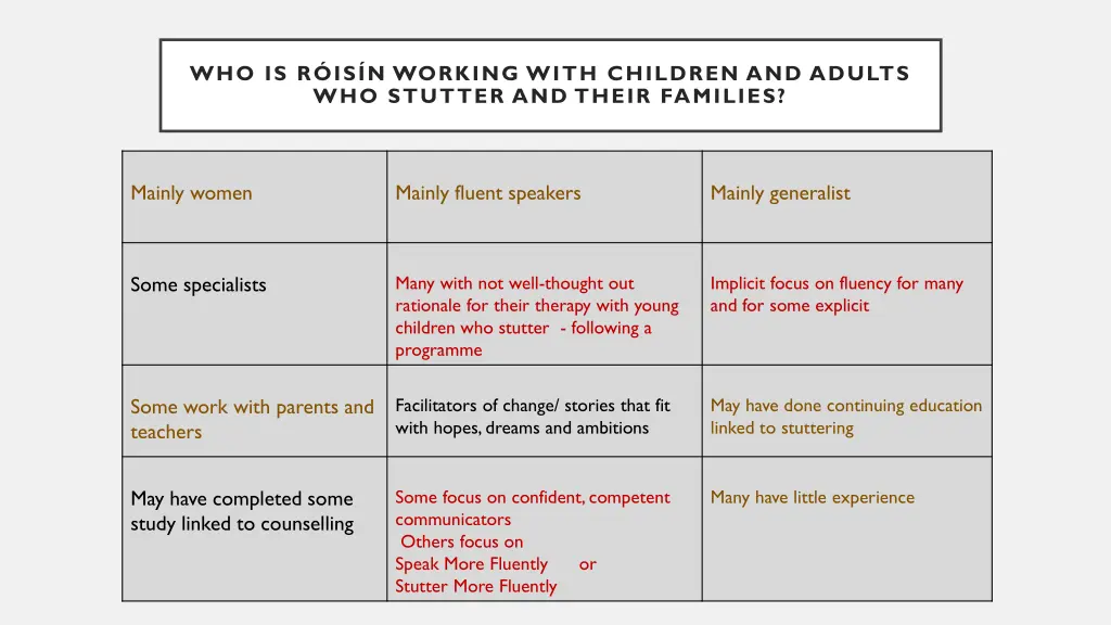who is r is n working with children and adults