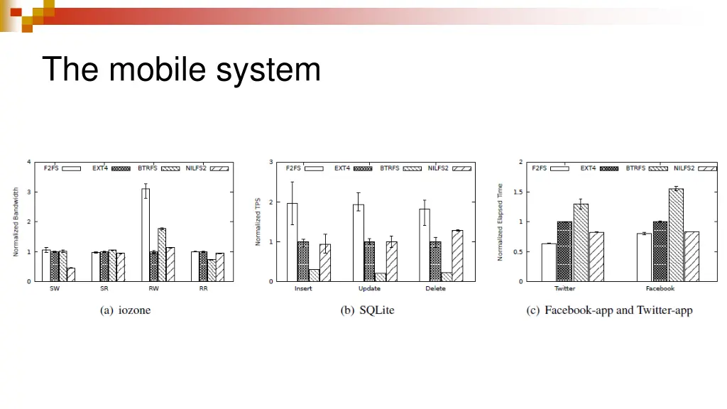 the mobile system