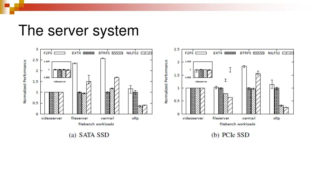 the server system