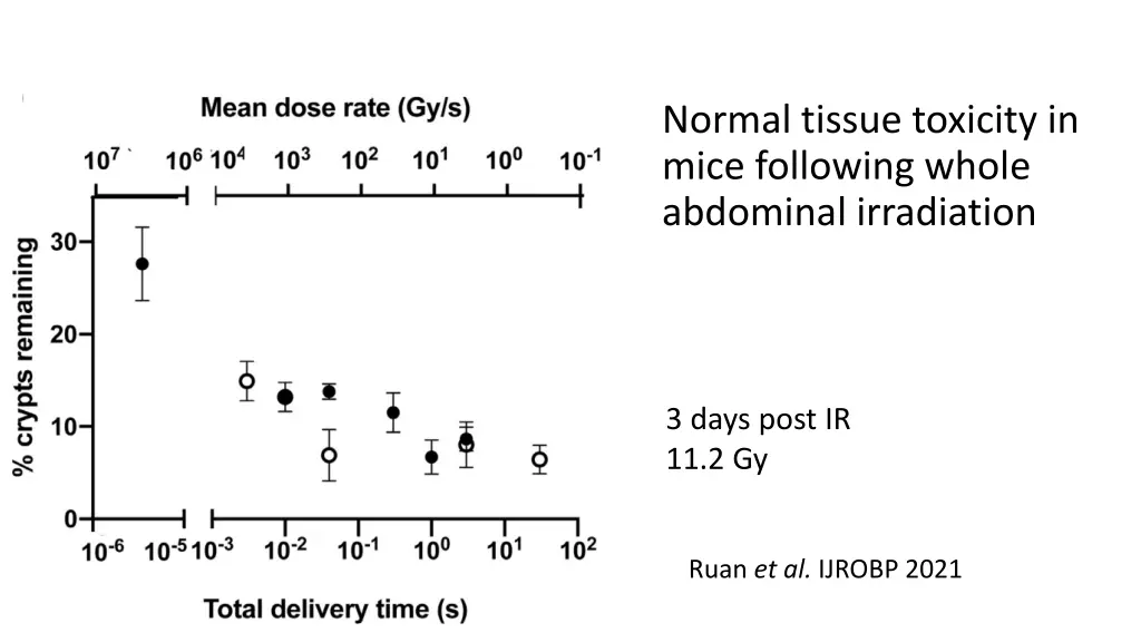 normal tissue toxicity in mice following whole