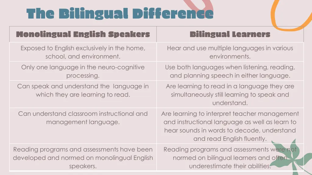 the bilingual difference