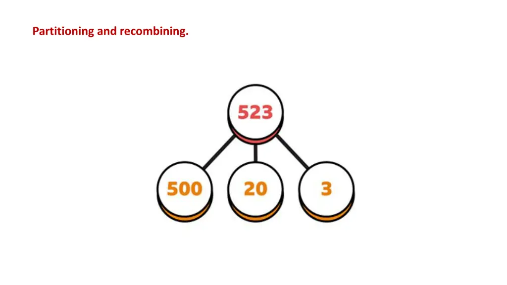 partitioning and recombining
