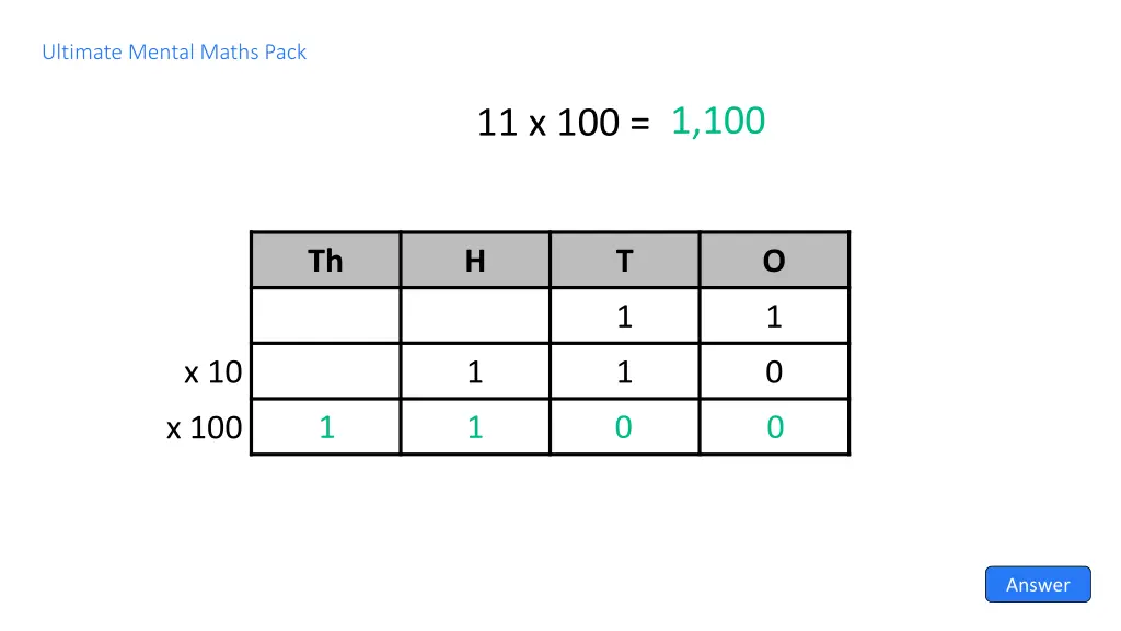 ultimate mental maths pack 2