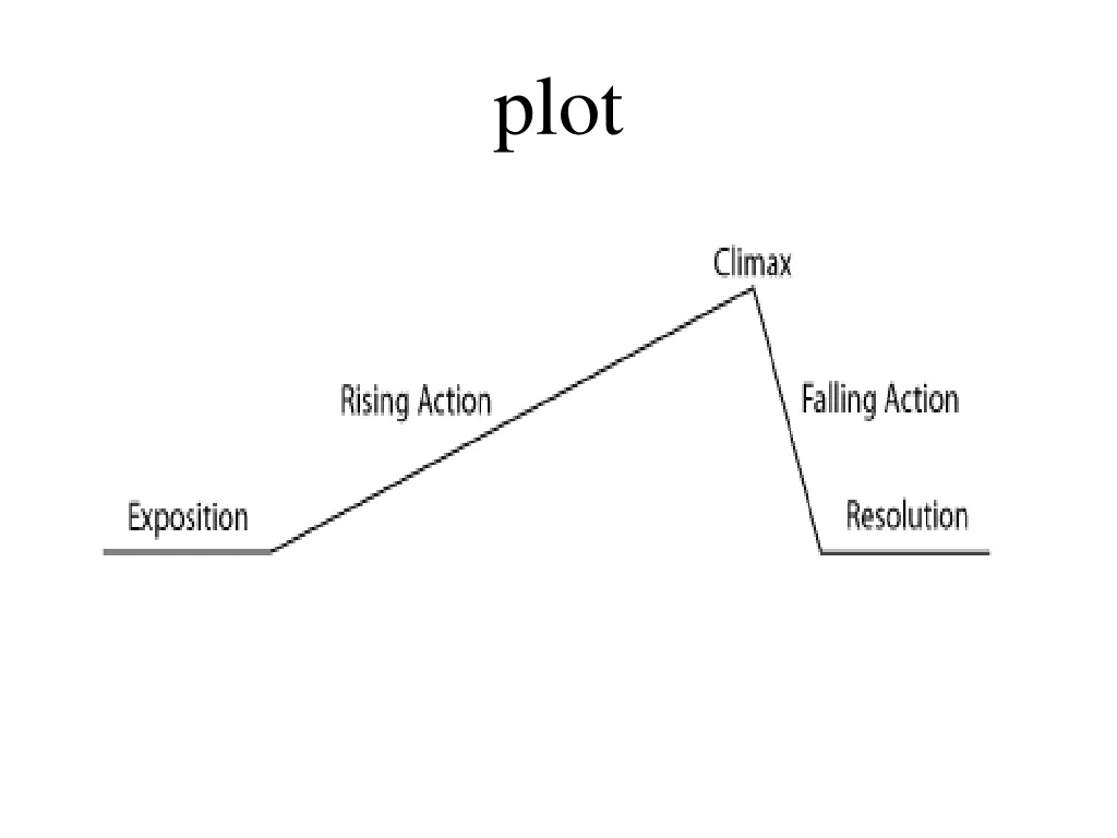 slide7