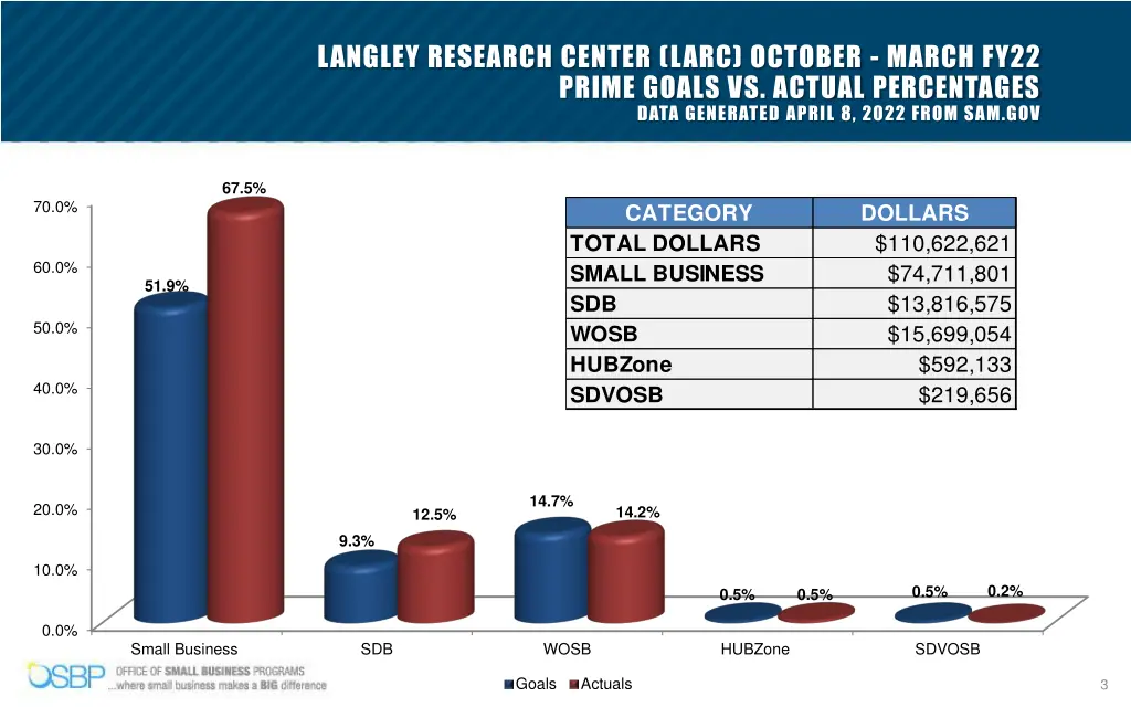 langley research center larc october march fy22