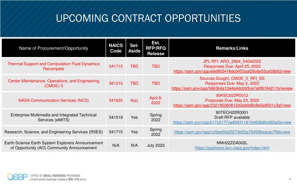 upcoming contract opportunities