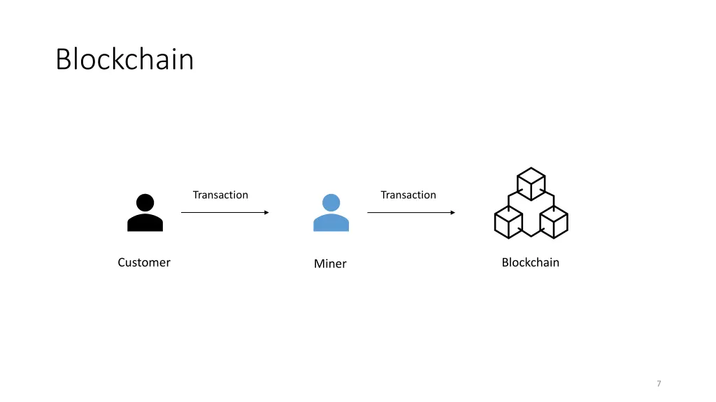 blockchain