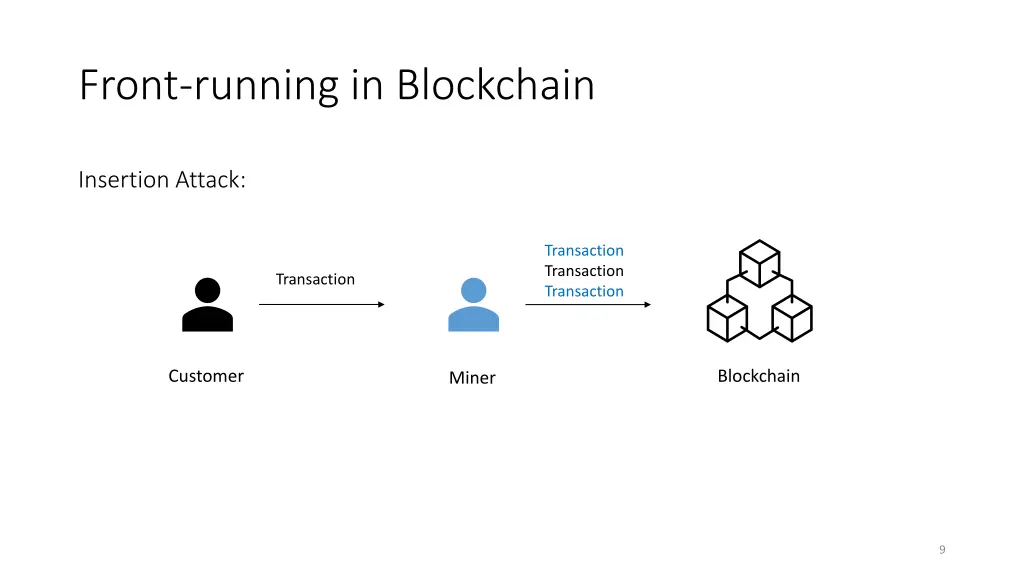 front running in blockchain 1