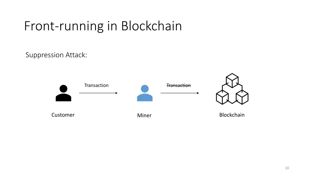 front running in blockchain 2