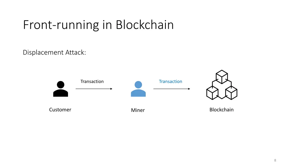 front running in blockchain