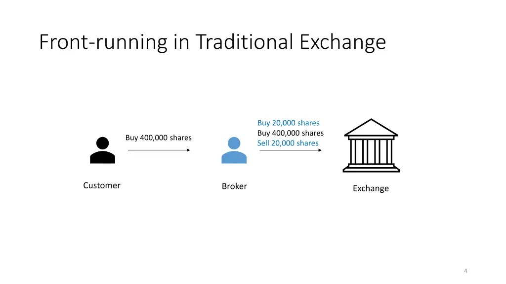 front running in traditional exchange