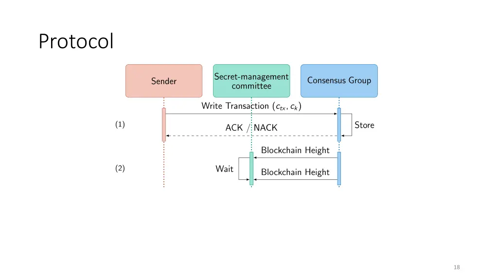 protocol 1