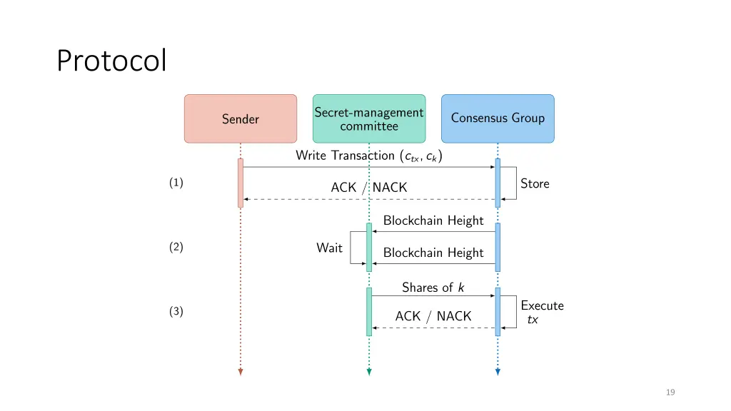 protocol 2