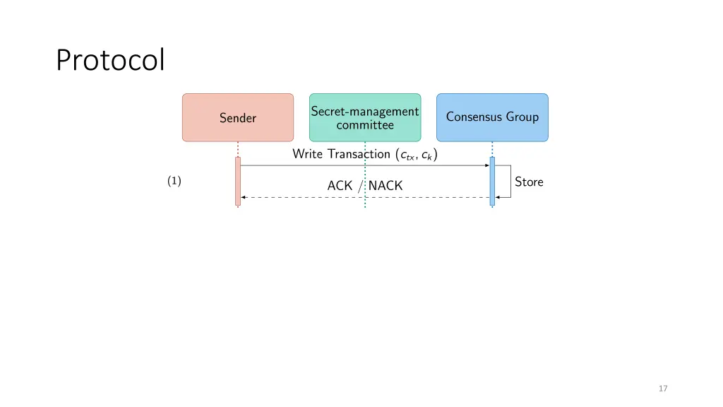 protocol