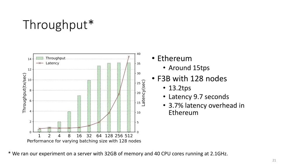 throughput